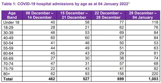 HeraldScotland: Liczba przyjęć do szpitali w Covid gwałtownie wzrosła w wieku powyżej 70 lat