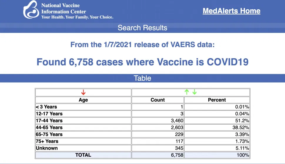 CDC VAERS Covid19 Vaccine Side Effects