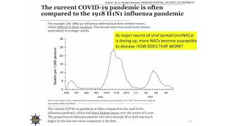 Why should current Covid-19 vaccines not be used for mass vaccination during a pandemic?