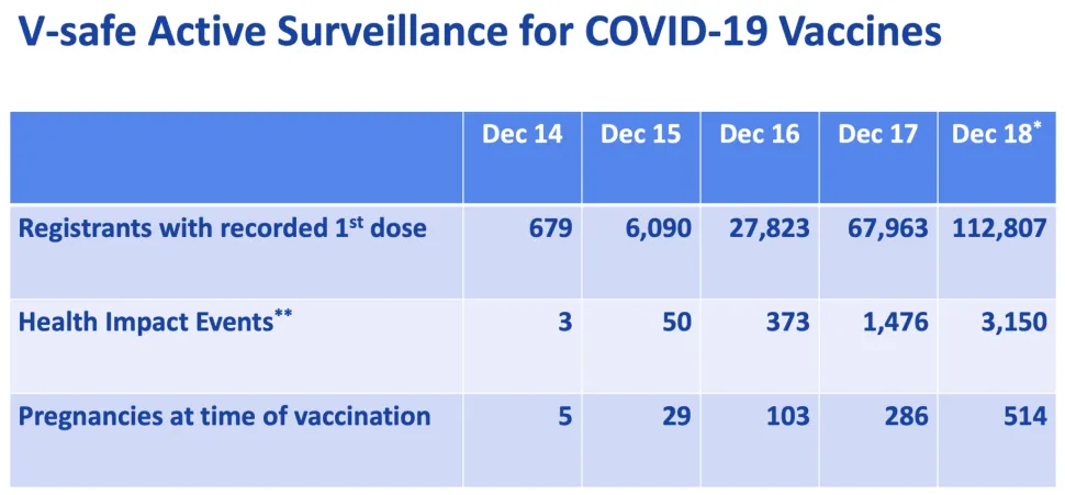 Skutki uboczne szczepionki Covid19 