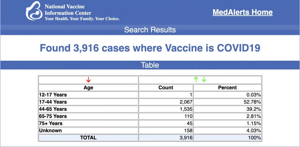 VAERS Covid19 Skutki uboczne szczepionki 